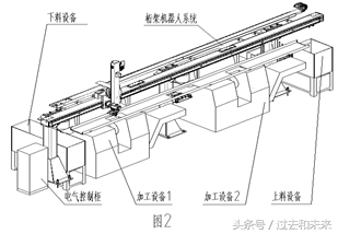 工艺设计与轨道设备的作用