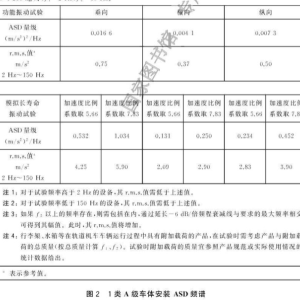 元素分析仪器与轨道交通振动标准