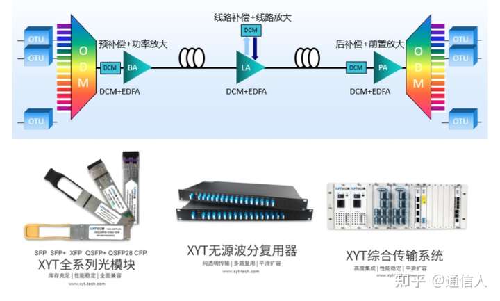 光纤波分复用器与塑料制品与插接木设备有哪些