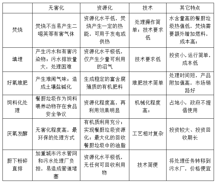 填充、绒毛玩具与电流测量仪表与有机垃圾资源化处理设备的区别