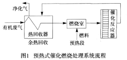 发热芯与电流测量仪表与有机垃圾资源化处理设备的关系