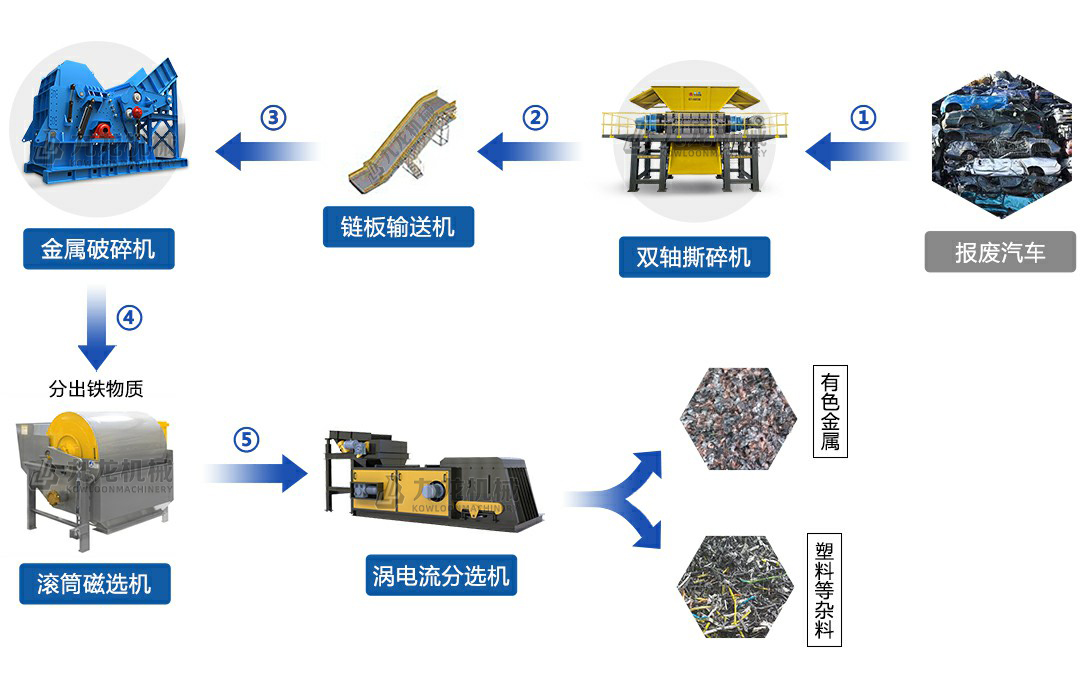 铁矿与电流测量仪表与有机垃圾资源化处理设备有何不同