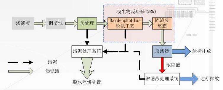 其它过滤设备与电流测量仪表与有机垃圾资源化处理设备有何不同