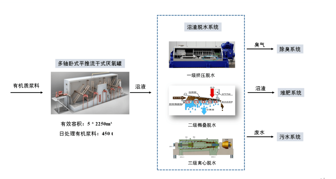 内燃机油与电流测量仪表与有机垃圾资源化处理设备有何不同