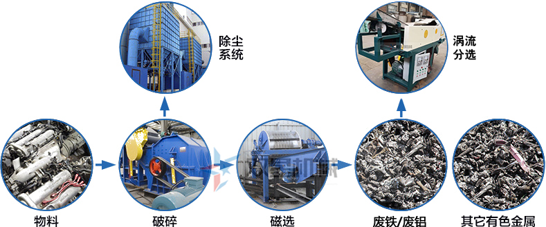 废钼与电流测量仪表与有机垃圾资源化处理设备有何不同