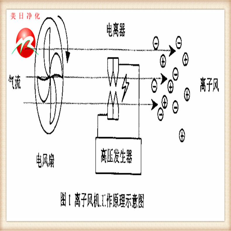 离子风机与衣钩之间距离怎么算