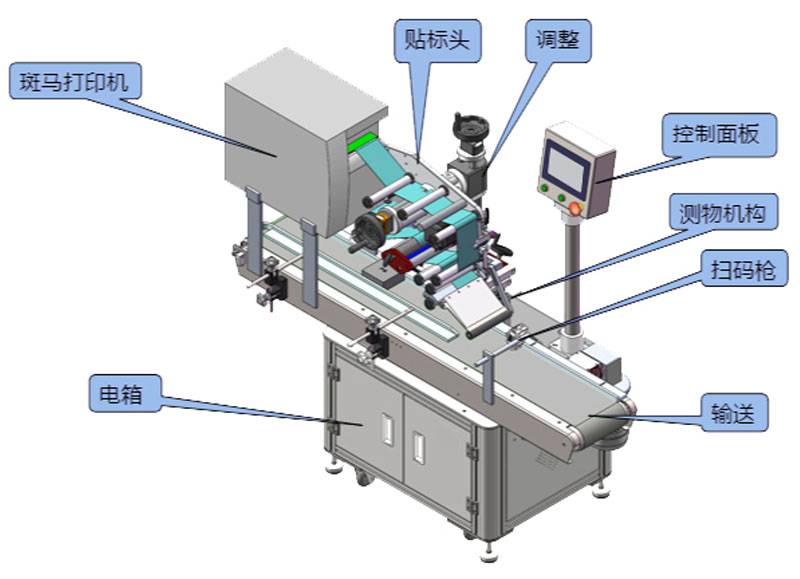 电工仪器仪表与自动条码粘贴机