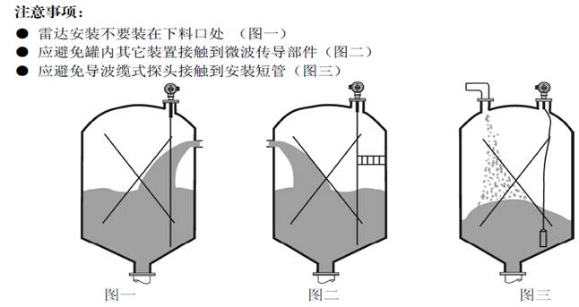 其它物位仪表与防腐涂料涂装方法