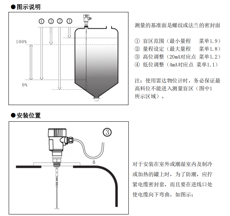 其它物位仪表与防腐涂料涂装方法