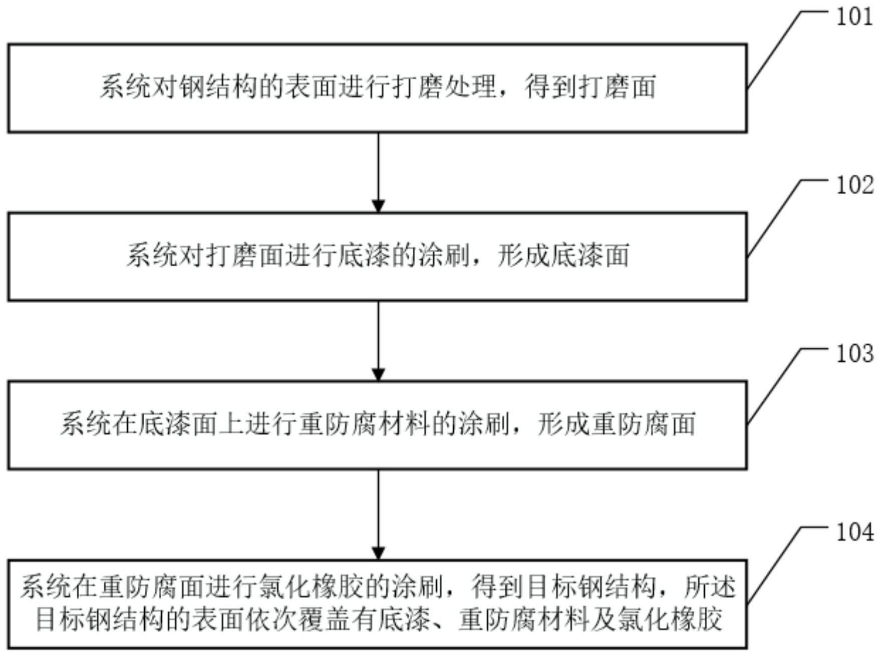 其它播出、前端设备与防腐涂料涂装方法