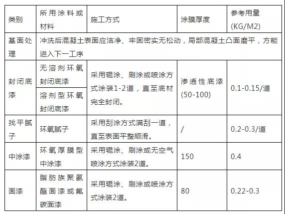 收纳袋与防腐涂料涂装方法