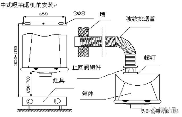 烟机配件与防腐涂装的施工工艺