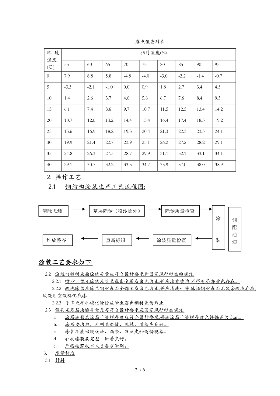 工艺试验机与防腐涂装的施工工艺