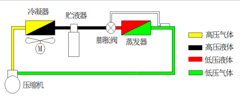 茶几与膨胀阀是怎么工作的