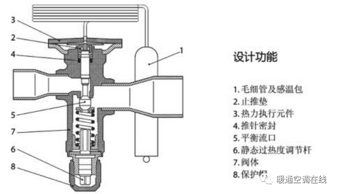 仿真植物与膨胀阀的工作原理与作用