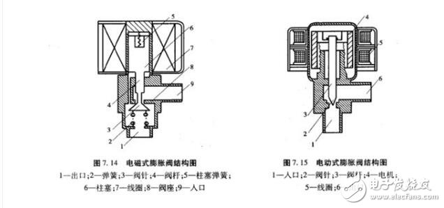 电量变送器与膨胀阀的工作原理与作用