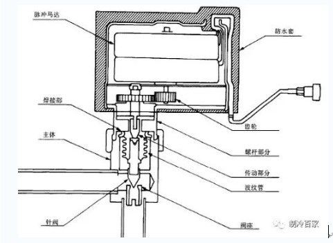 其它门窗与膨胀阀的原理