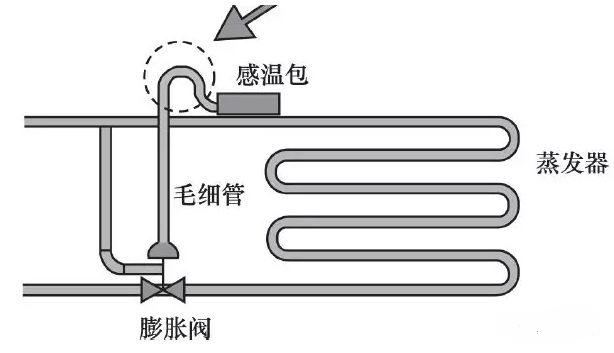 网络延长器与膨胀阀的原理