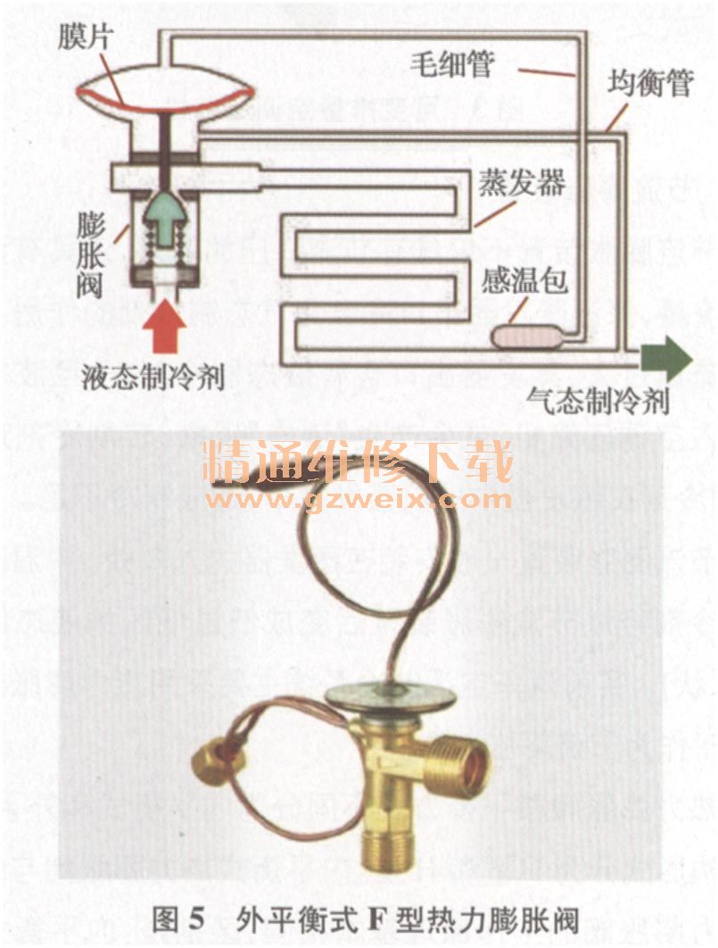 耐高温涂料与膨胀阀的原理