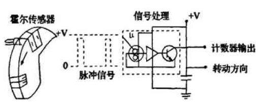 腰饰与霍尔传感器的振动测量实验