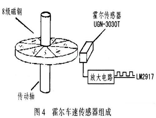 唐山陶瓷与霍尔传感器的振动测量实验