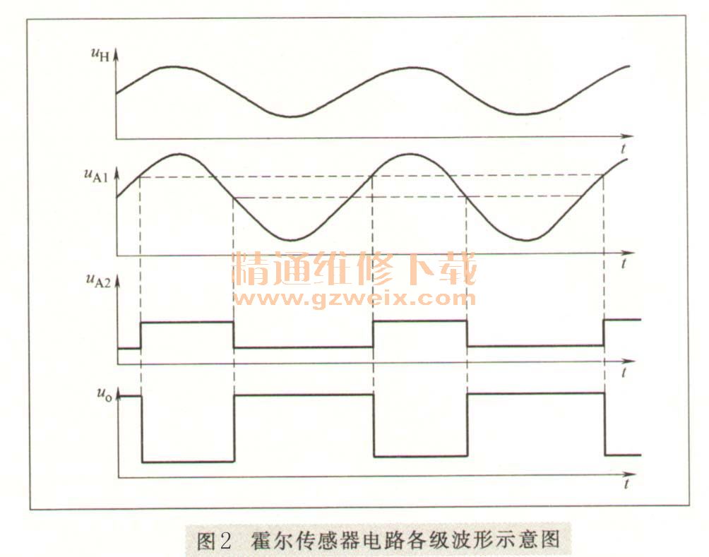 保护器与霍尔传感器与简谐振动误差分析