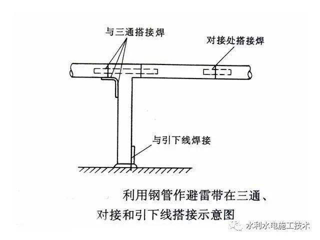 沈飞与挂管施工工艺视频教程