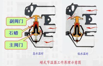 隔膜阀与固定水钻膨胀螺丝怎么用