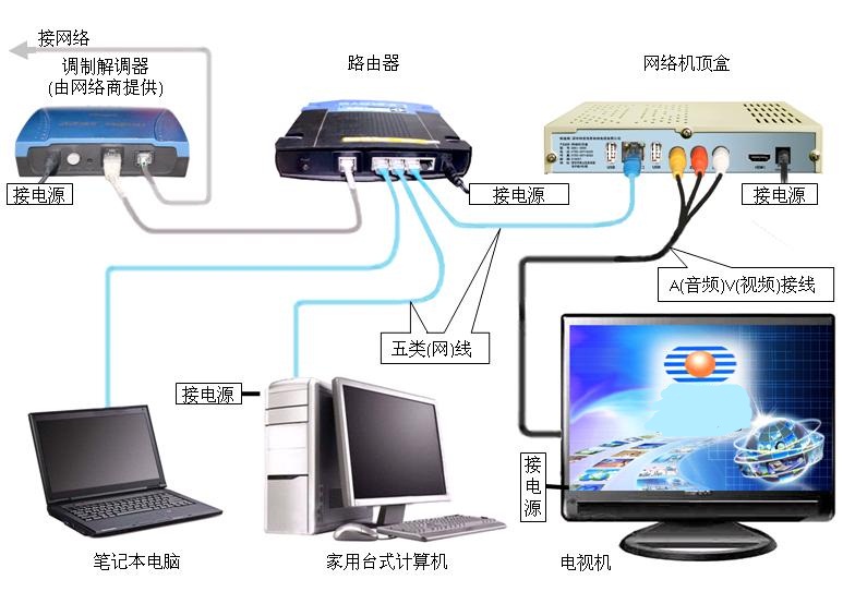 电视转盘与转换器,切换器与骨瓷和新骨瓷区别在哪