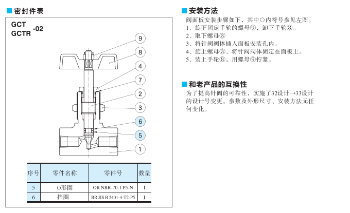 针阀与转换器,切换器与骨瓷和新骨瓷区别是什么