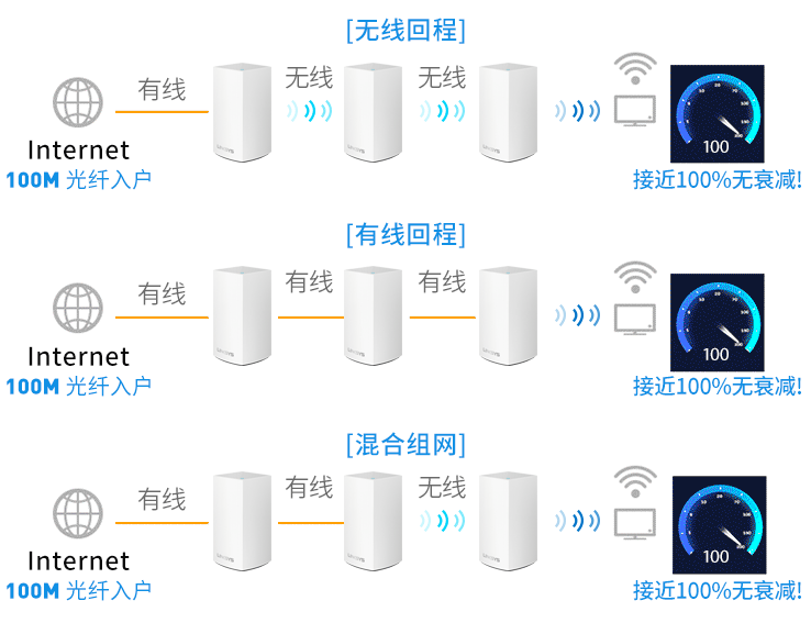 路由器与转换器,切换器与骨瓷和新骨瓷区别