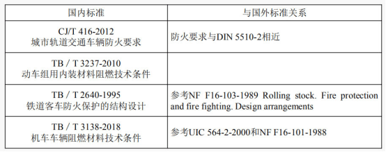 摩托车与布料阻燃等级划分标准