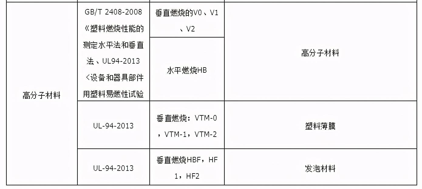 音频卡与布料阻燃等级划分标准