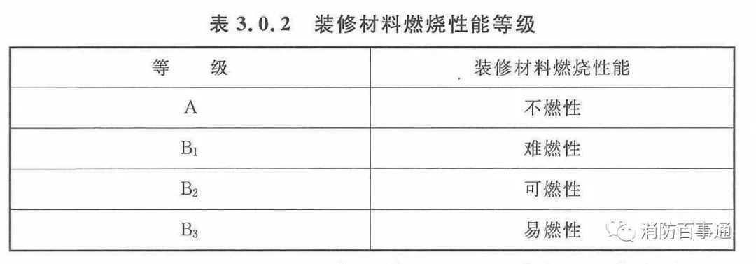 音频卡与布料阻燃等级划分标准