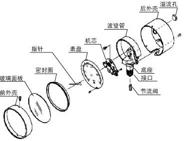 波纹管与仪表一次部件是什么