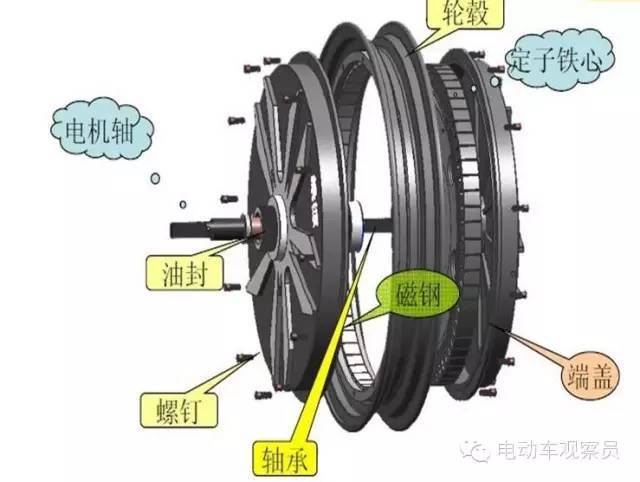 颜料与电动车电机端盖安装技巧