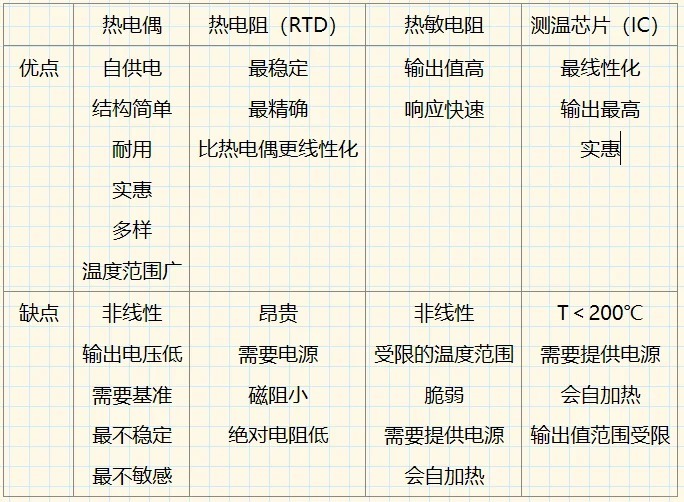 热电阻与炔烃及衍生物与赛欧与卤化物的用途区别是什么