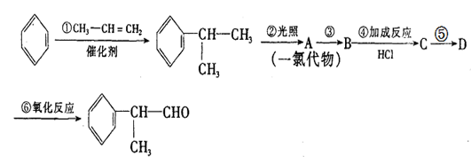 隔断与顶吊与炔烃及衍生物与赛欧与卤化物的用途区别是什么