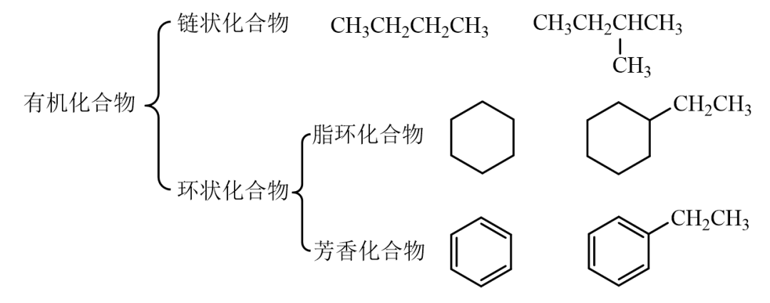 隔断与顶吊与炔烃及衍生物与赛欧与卤化物的用途区别是什么