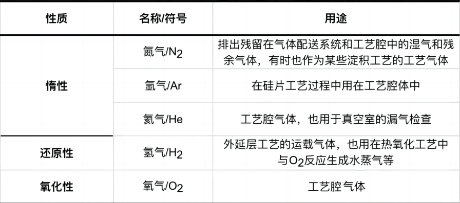 排气阀与炔烃及衍生物与赛欧与卤化物的用途区别