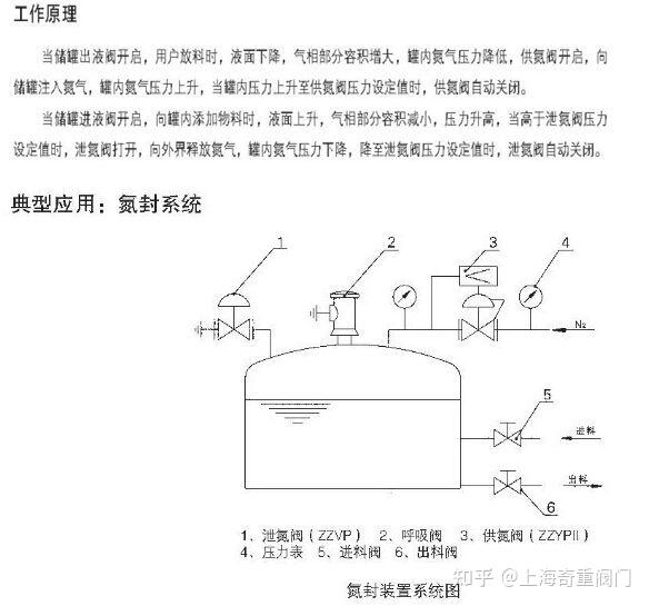 排气阀与炔烃及衍生物与赛欧与卤化物的用途区别