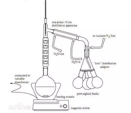 均质器与炔烃及衍生物与赛欧与卤化物的用途区别