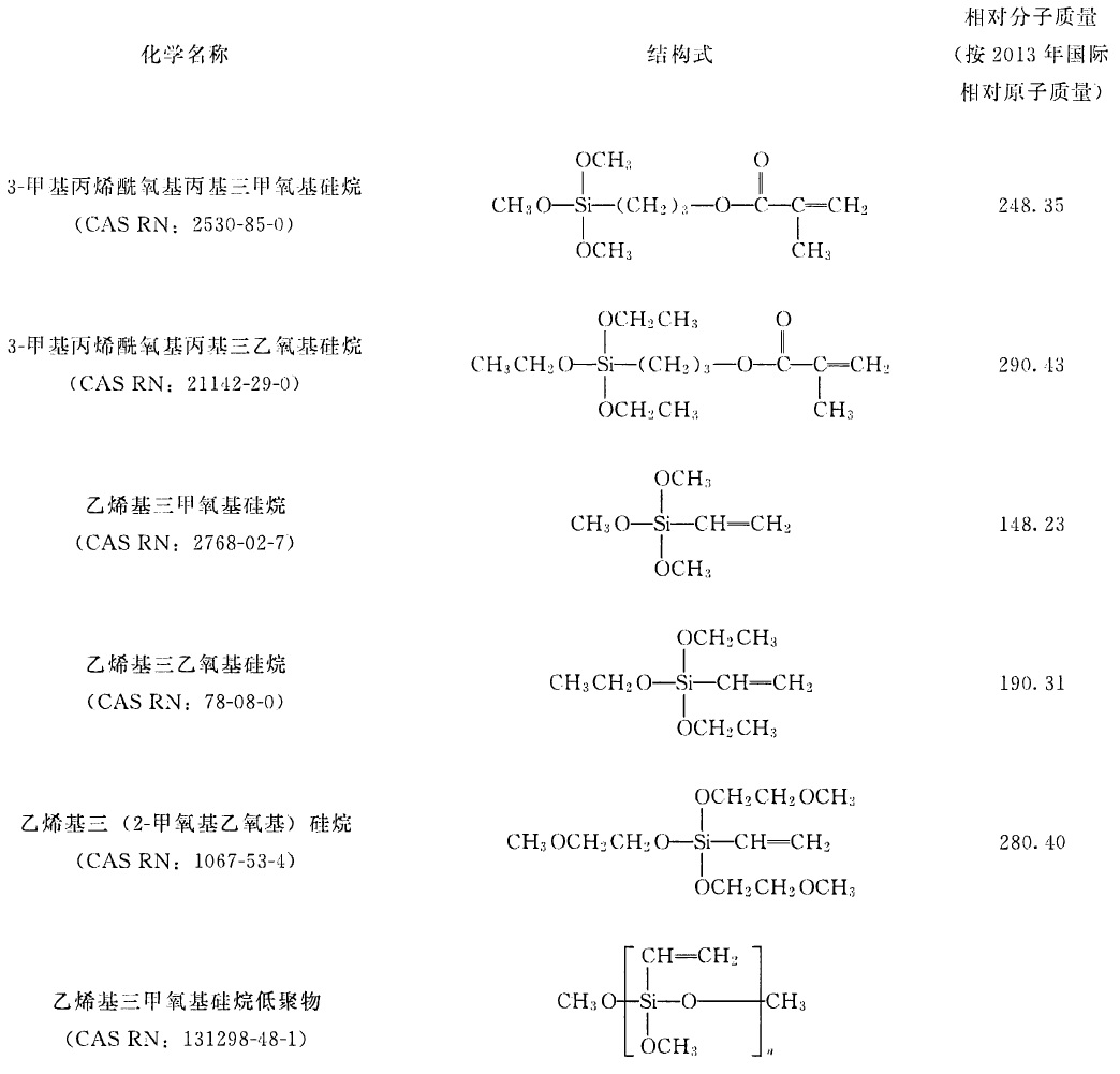 增稠剂与炔烃及衍生物与赛欧与卤化物的用途区别