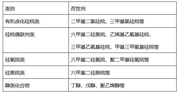 藤编品与炔烃及衍生物与赛欧与卤化物的用途区别