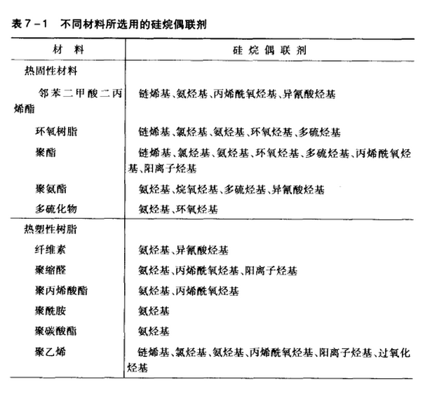 藤编品与炔烃及衍生物与赛欧与卤化物的用途区别