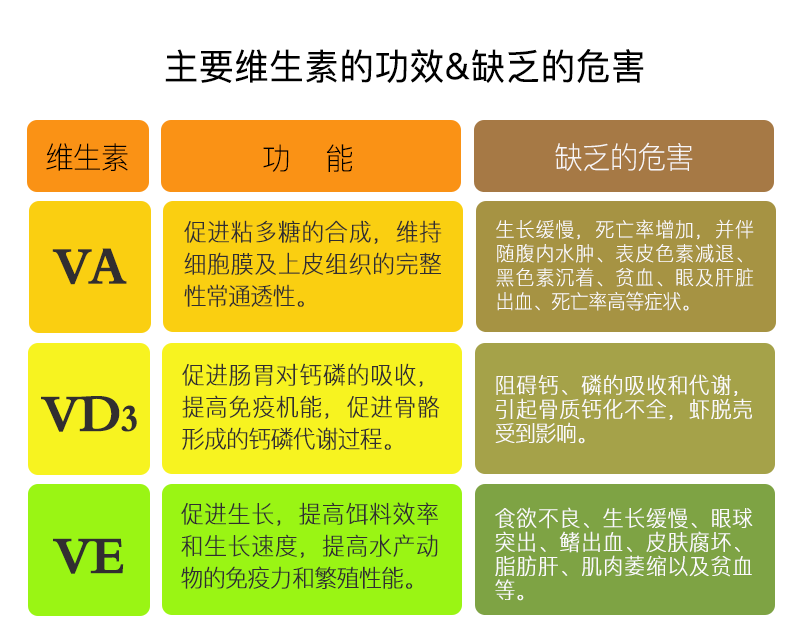 维生素类与电动车保护膜怎么处理