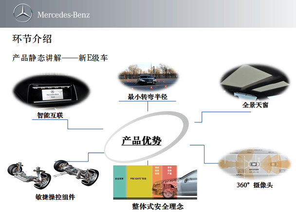 奔驰与家电产品原材料