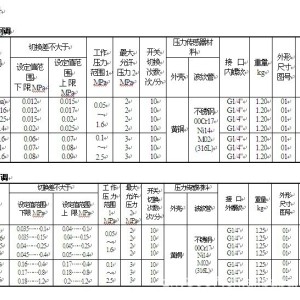 五十铃与其它船舶专用配件与非金属的密度有关吗