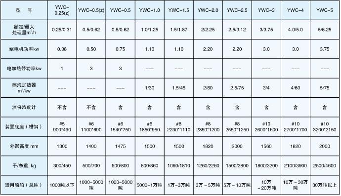 水分、湿度传感器与其它船舶专用配件与非金属的密度有关吗