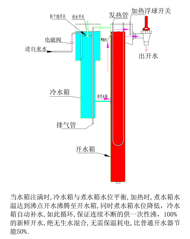 电开水器与麦饭石在水处理中应用